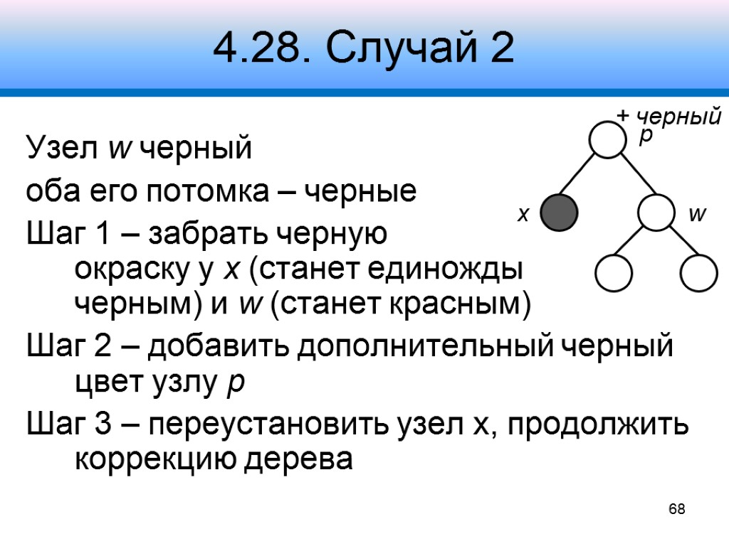 4.28. Случай 2 Узел w черный оба его потомка – черные Шаг 1 –